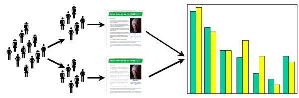 Split-testing: the basic process