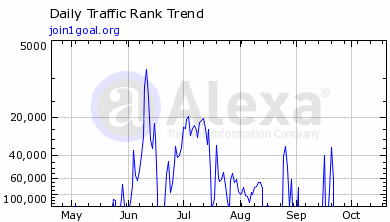 1GOAL website rank in 2010