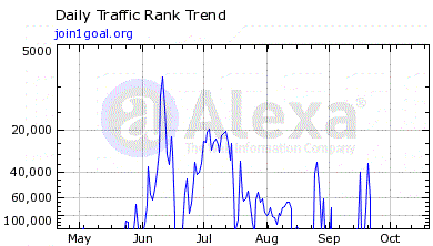 1GOAL website rank in 2010