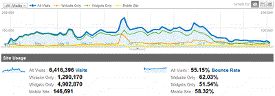1GOAL website traffic: May to July 2010
