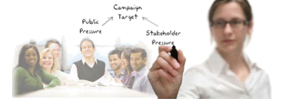 Digital Campaigning Overview Courses